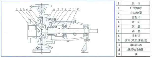 单级离心泵,南宁翰林线下体验中心有限公司
